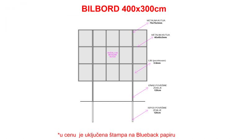 reklamni-materijal-swa-tim-bravarija-bilbord-Bilbord-400x300